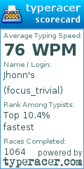 Scorecard for user focus_trivial