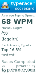 Scorecard for user fogolith