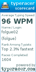 Scorecard for user folgue