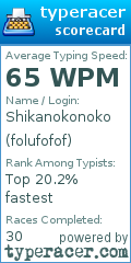 Scorecard for user folufofof
