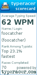 Scorecard for user foocatcher