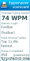 Scorecard for user foolbar