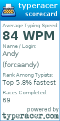 Scorecard for user forcaandy