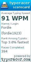 Scorecard for user fordie1923