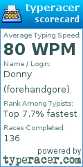 Scorecard for user forehandgore
