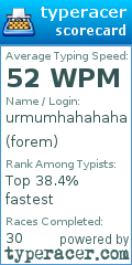 Scorecard for user forem