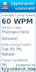 Scorecard for user forestx