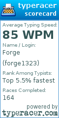 Scorecard for user forge1323