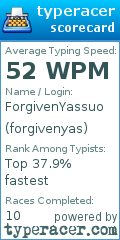 Scorecard for user forgivenyas