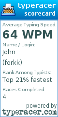 Scorecard for user forkk