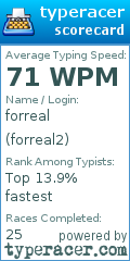 Scorecard for user forreal2