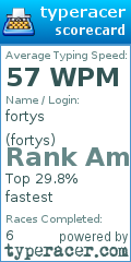 Scorecard for user fortys