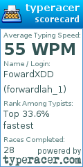 Scorecard for user forwardlah_1