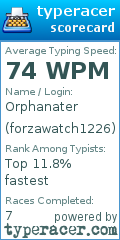 Scorecard for user forzawatch1226