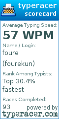 Scorecard for user fourekun