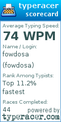 Scorecard for user fowdosa