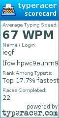 Scorecard for user fowihpwc9euhrn9oew8y