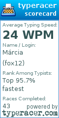 Scorecard for user fox12