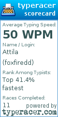 Scorecard for user foxfiredd