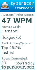 Scorecard for user foxgeeko