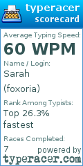 Scorecard for user foxoria