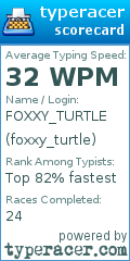Scorecard for user foxxy_turtle