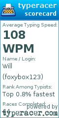 Scorecard for user foxybox123