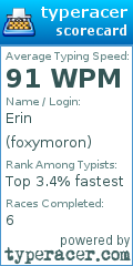 Scorecard for user foxymoron