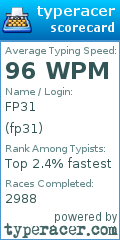 Scorecard for user fp31