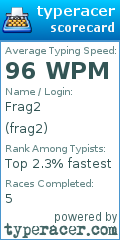 Scorecard for user frag2