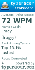 Scorecard for user fragyy
