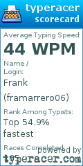 Scorecard for user framarrero06