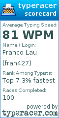 Scorecard for user fran427