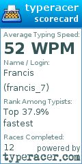 Scorecard for user francis_7