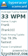 Scorecard for user frank33