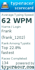 Scorecard for user frank_1202