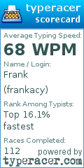 Scorecard for user frankacy