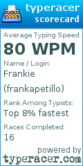 Scorecard for user frankapetillo