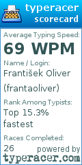 Scorecard for user frantaoliver