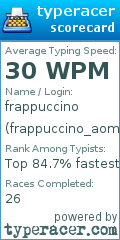 Scorecard for user frappuccino_aommily
