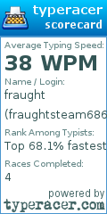 Scorecard for user fraughtsteam686