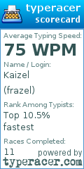 Scorecard for user frazel