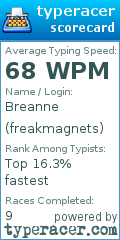 Scorecard for user freakmagnets