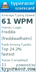 Scorecard for user freddiewilhelm