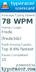 Scorecard for user frede3ds