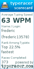 Scorecard for user frederic13578