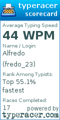 Scorecard for user fredo_23