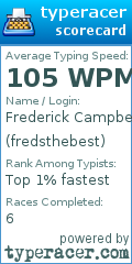 Scorecard for user fredsthebest
