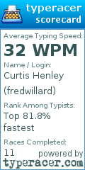Scorecard for user fredwillard
