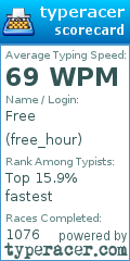Scorecard for user free_hour